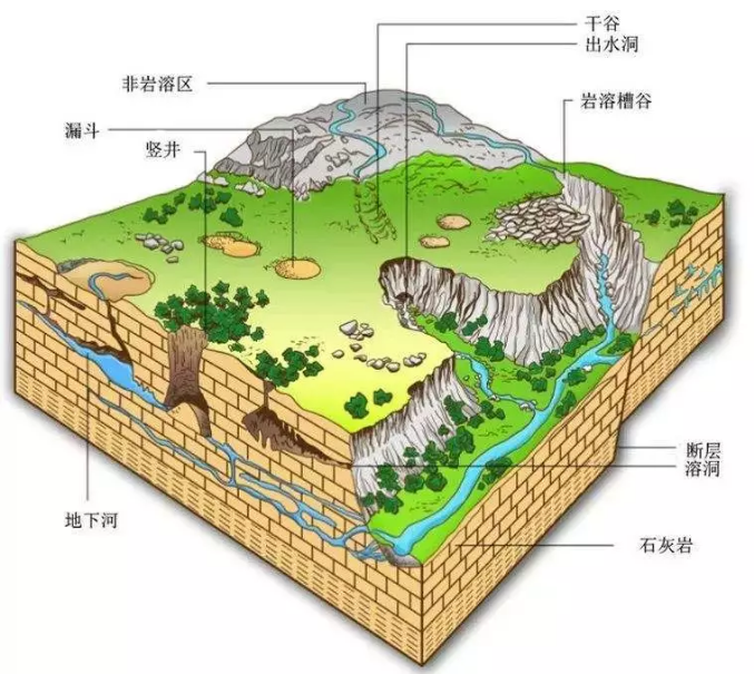 地貌特征