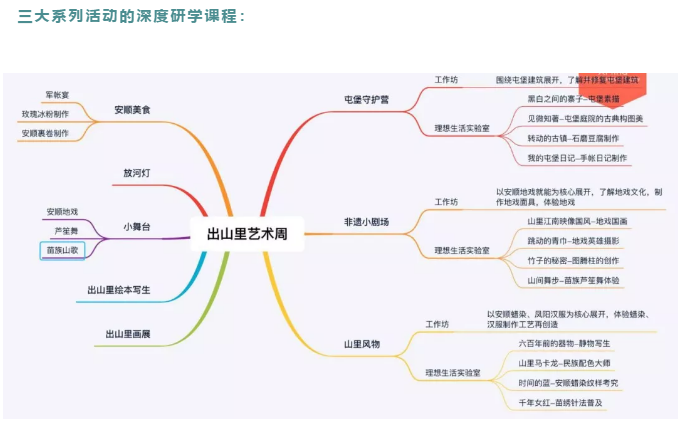 学习课程