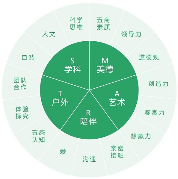 斯玛特教育理念