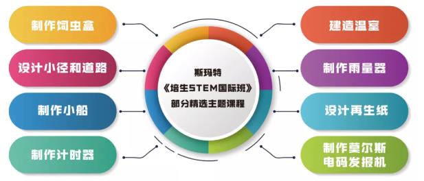 斯玛特《培生STEM国际班》