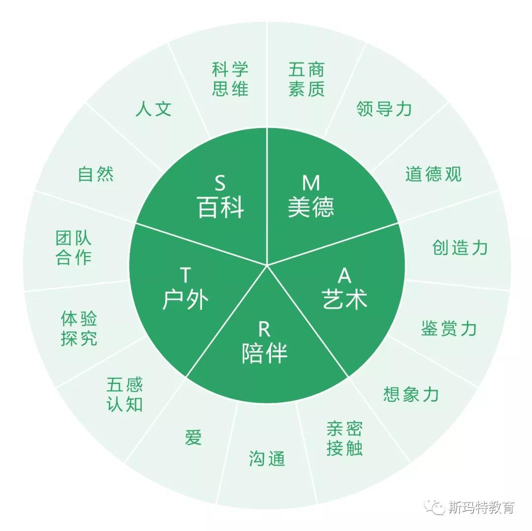 斯玛特教育集团与《教育家》杂志社联合举办课后服务课程征集活动