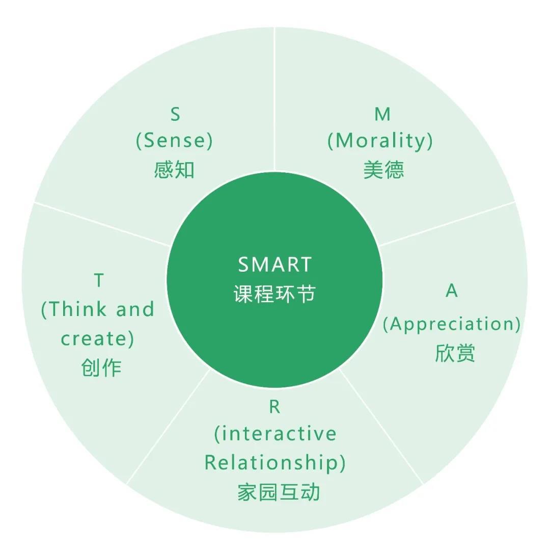 儿童艺术学习，不是强制性灌输而是启发