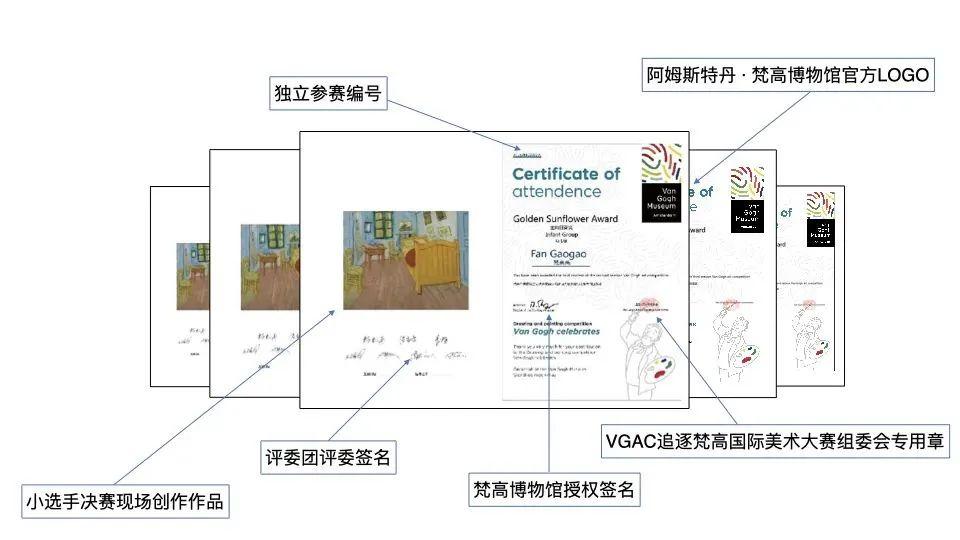 追逐梵高，成就自己|第八届“追逐梵高”国际美术大赛等你来战！