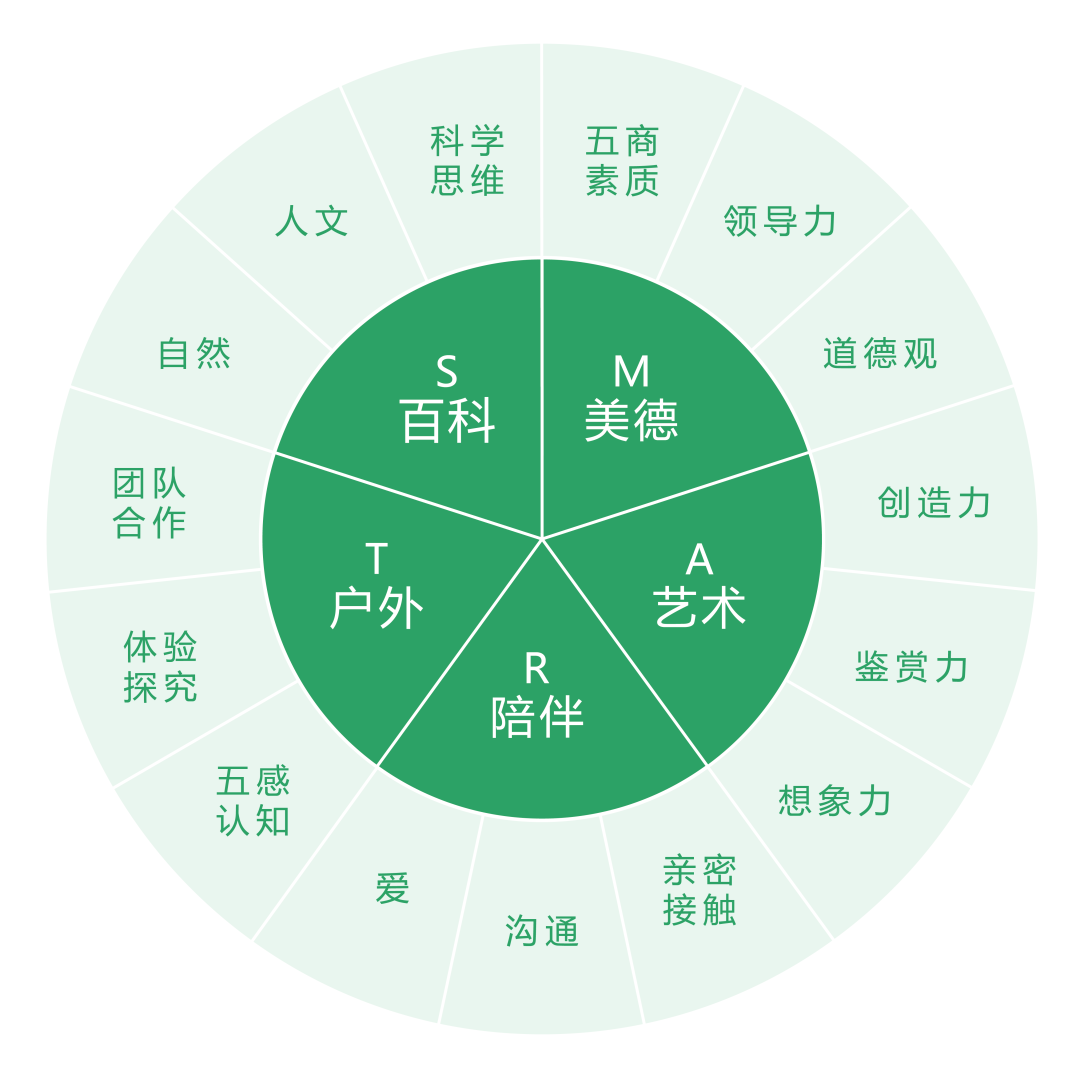 美德碎碎念丨愿世间温柔之人，终可被温柔对待