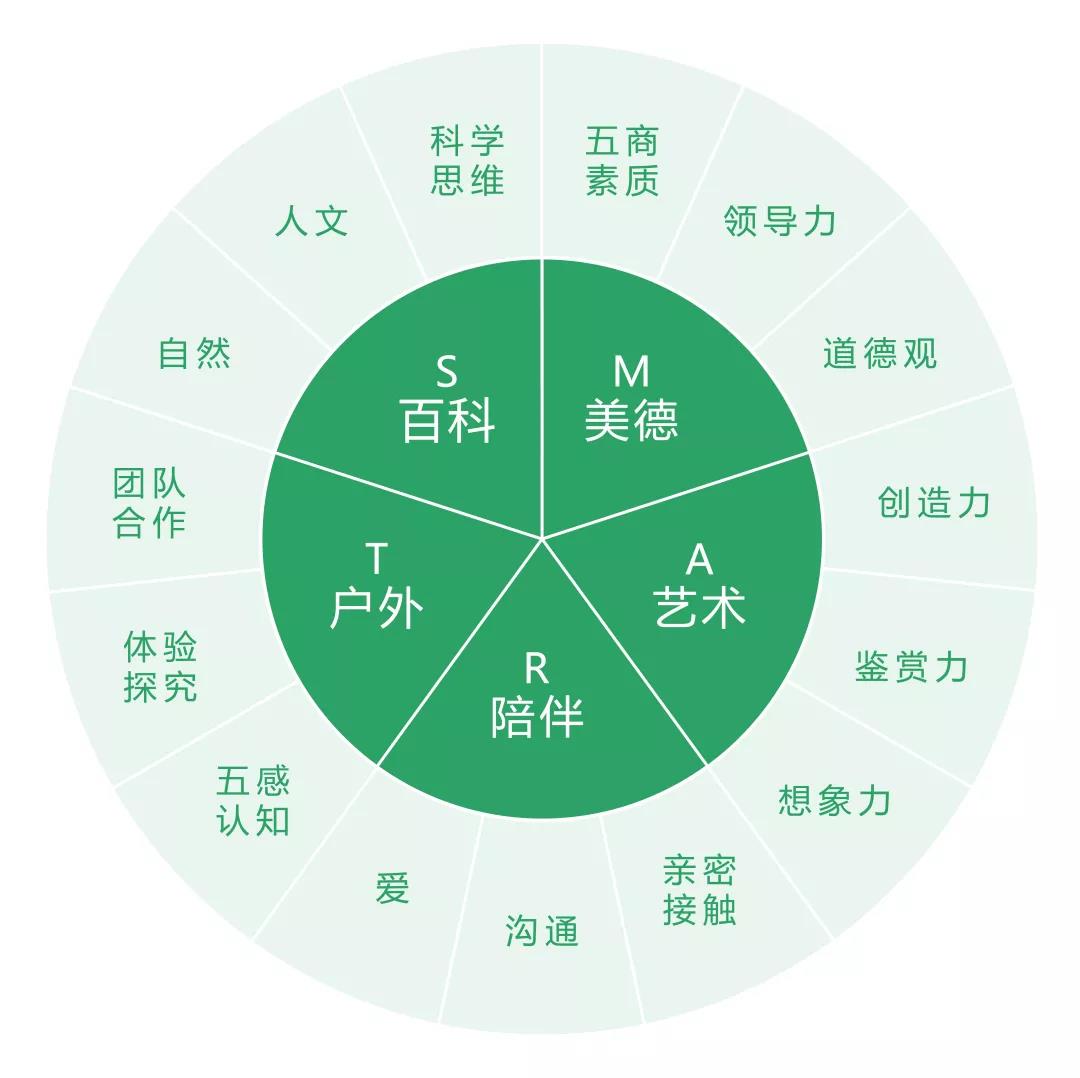 美贴分享|根植于华夏母体文化和社会脉搏的SMA